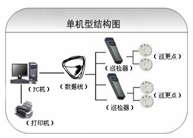 平阴县巡更系统六号