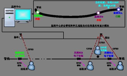 平阴县巡更系统八号