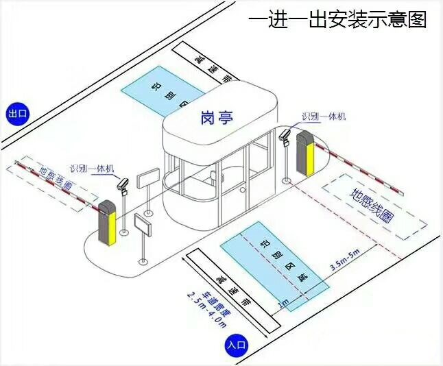 平阴县标准车牌识别系统安装图