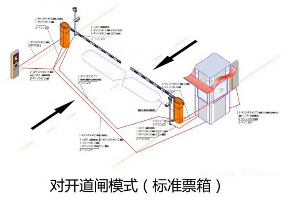 平阴县对开道闸单通道收费系统